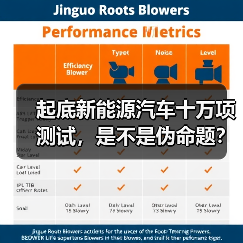 起底新能源汽车十万项测试,是不是伪命题?(图2) 起底新能源汽车十万项测试,是不是伪命题?(图2)