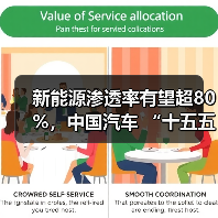 新能源渗透率有望超80%，中国汽车 “十五五” 九大趋势洞察与展望（图4）