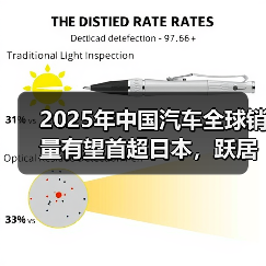 2025年中国汽车全球销量有望首超日本,跃居世界首位(图4) 2025年中国汽车全球销量有望首超日本,跃居世界首位(图4)