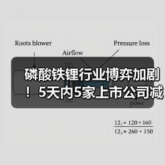 磷酸铁锂行业博弈加剧!5天内5家上市公司减产挺价(图3) 磷酸铁锂行业博弈加剧!5天内5家上市公司减产挺价(图3)