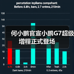 何小鹏官宣小鹏G7超级增程正式登场(图4) 何小鹏官宣小鹏G7超级增程正式登场(图4)