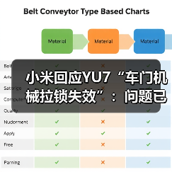 小米回应YU7“车门机械拉锁失效”:问题已解决,报道严重失实(图3) 小米回应YU7“车门机械拉锁失效”:问题已解决,报道严重失实(图3)
