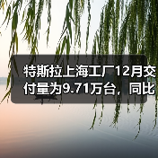 特斯拉上海工厂12月交付量为9.71万台，同比增长3%（图4）
