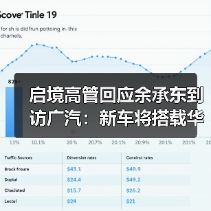 启境高管回应余承东到访广汽:新车将搭载华为乾崑智驾、鸿蒙座舱(图2) 启境高管回应余承东到访广汽:新车将搭载华为乾崑智驾、鸿蒙座舱(图2)