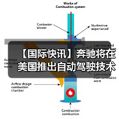 【国际快讯】奔驰将在美国推出自动驾驶技术;现代汽车计划2028年起在美国工厂部署人形机器人;2025年美国汽车销量逆势增长2%(图3) 【国际快讯】奔驰将在美国推出自动驾驶技术;现代汽车计划2028年起在美国工厂部署人形机器人;2025年美国汽车销量逆势增长2%(图3)