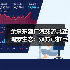 余承东到广汽交流共建鸿蒙生态:双方已推出高端品牌“启境”(图1) 余承东到广汽交流共建鸿蒙生态:双方已推出高端品牌“启境”(图1)