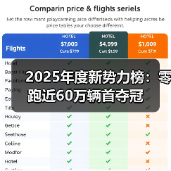 2025年度新势力榜：零跑近60万辆首夺冠（图4）
