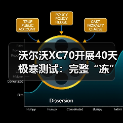 沃尔沃XC70开展40天极寒测试:完整“冻”入两米厚冰体(图1) 沃尔沃XC70开展40天极寒测试:完整“冻”入两米厚冰体(图1)