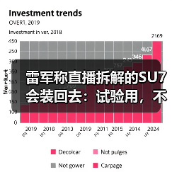 雷军称直播拆解的SU7会装回去:试验用,不会进入销售渠道(图3) 雷军称直播拆解的SU7会装回去:试验用,不会进入销售渠道(图3)
