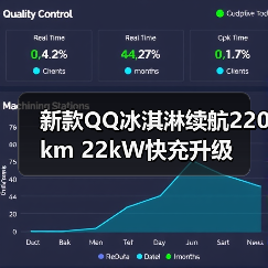 新款QQ冰淇淋续航220km 22kW快充升级 新款QQ冰淇淋续航220km 22kW快充升级