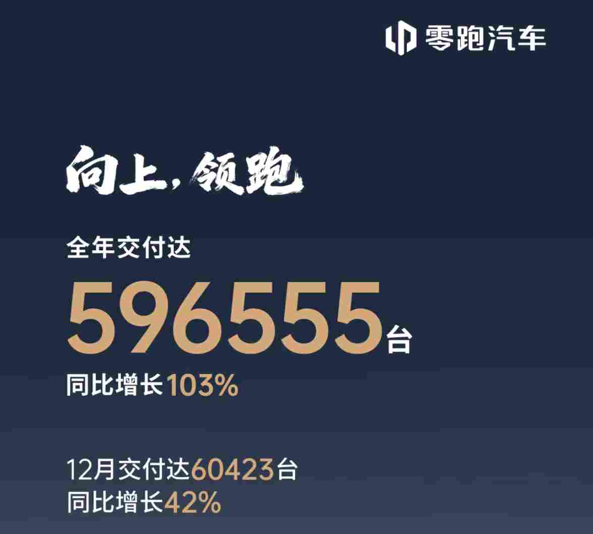 门店总量已达1068家，零跑汽车加速冲刺2026百万年销目标