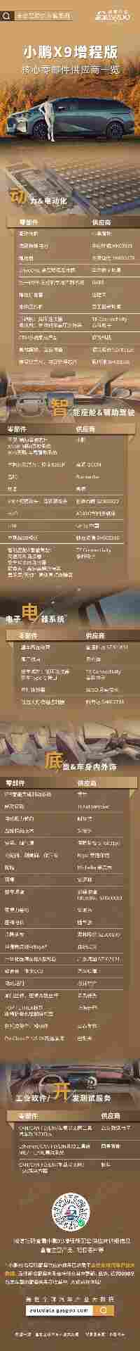 30万级豪华MPV新标杆，小鹏X9增程版核心零部件配套供应商一览