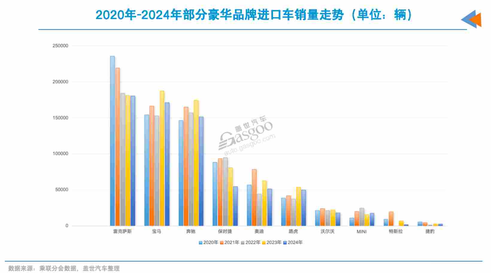 2026年，还买进口车吗？