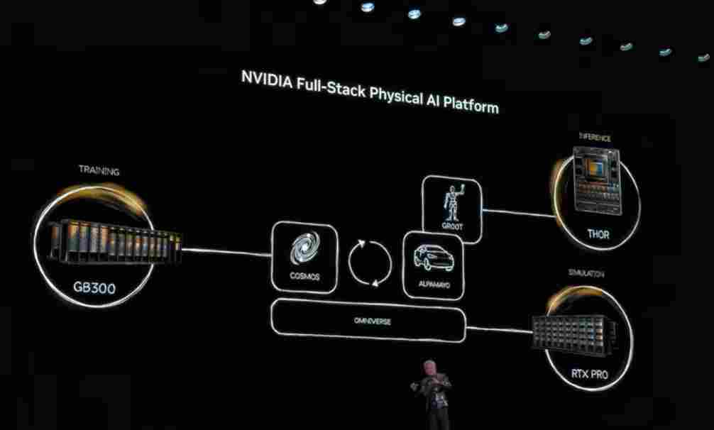CES 2026：英伟达如何将自动驾驶推向“物理AI”时代？