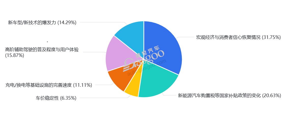 2026，你的护城河在哪里？