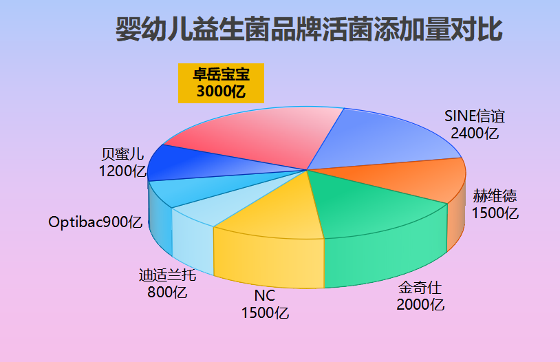 管腹泻的益生菌推荐婴儿 宝妈选对了少走弯路