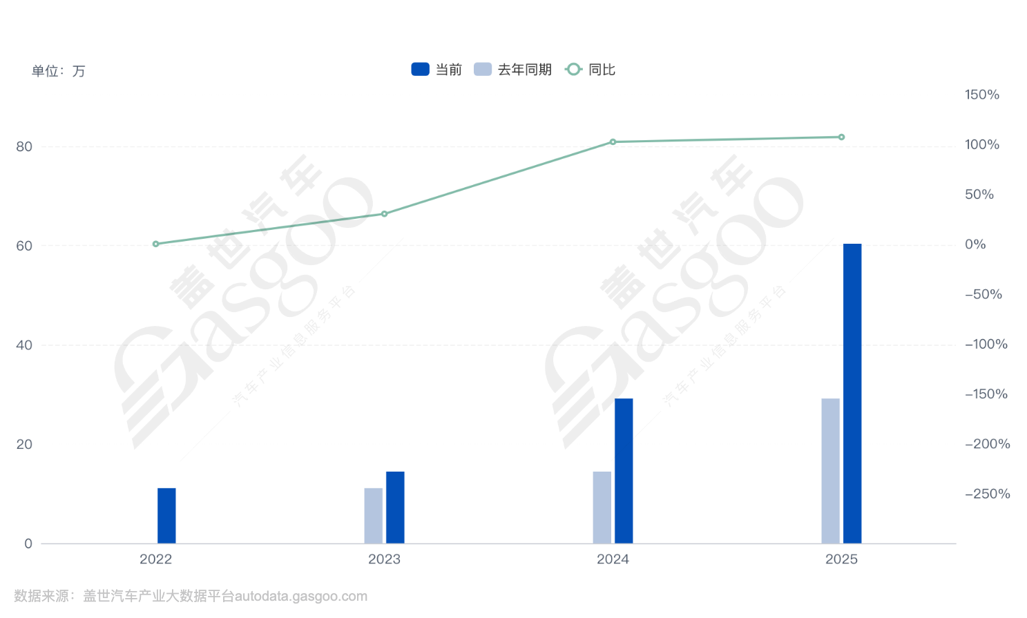 车企2026销量目标“爆表”：总和已超2500万辆