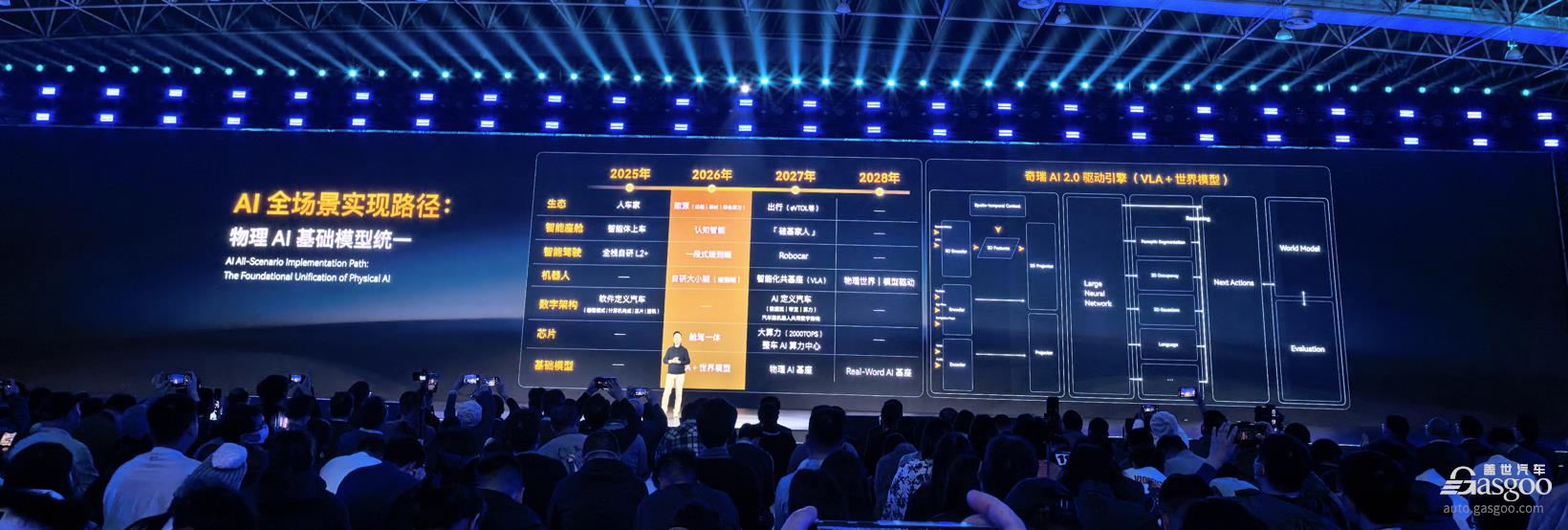 尹同跃：2026年，奇瑞的AI继续不客气