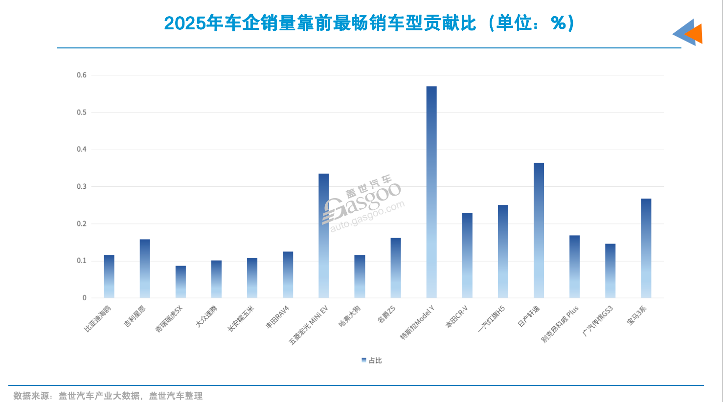 要想年销百万，爆款不能少