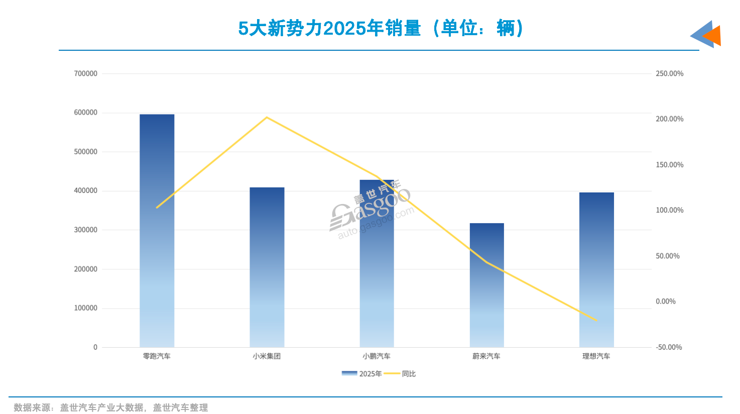 要想年销百万，爆款不能少