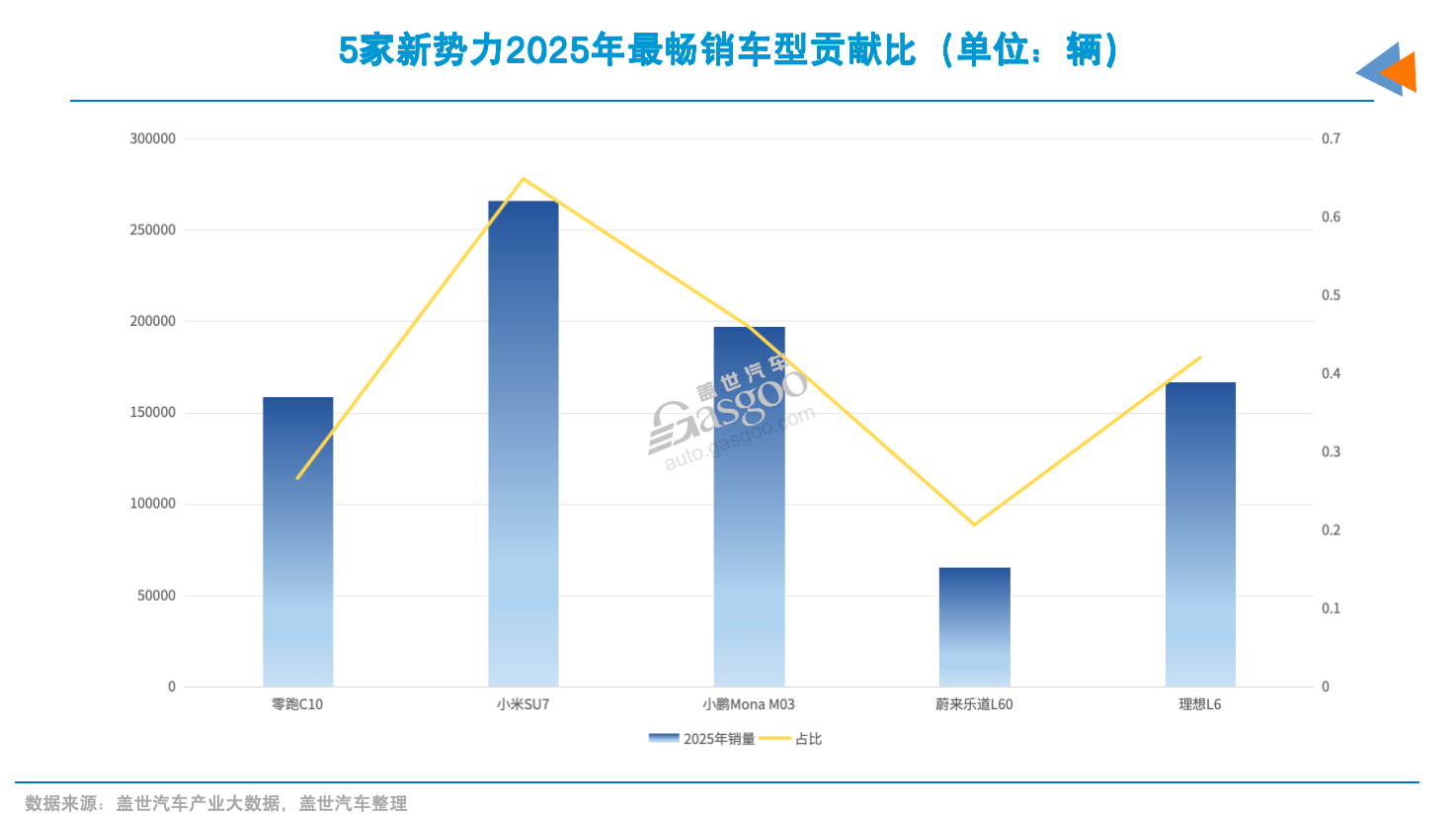 要想年销百万，爆款不能少
