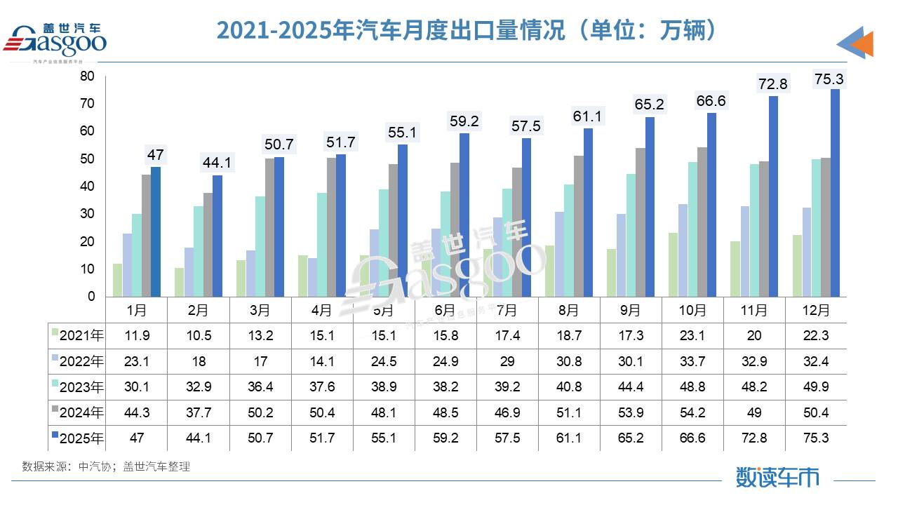 3440万辆！2025年车市超预期收官，这些变化点值得关注