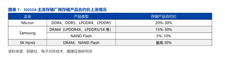 内存涨疯了，你的下一辆车会因此多付钱吗？
