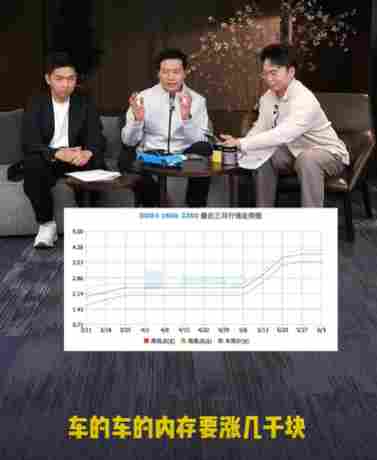 内存涨疯了，你的下一辆车会因此多付钱吗？