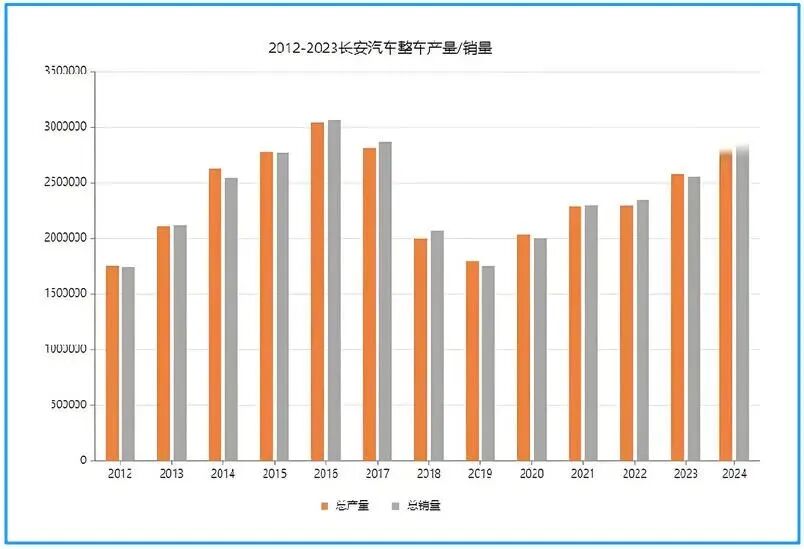 长安“过山车”