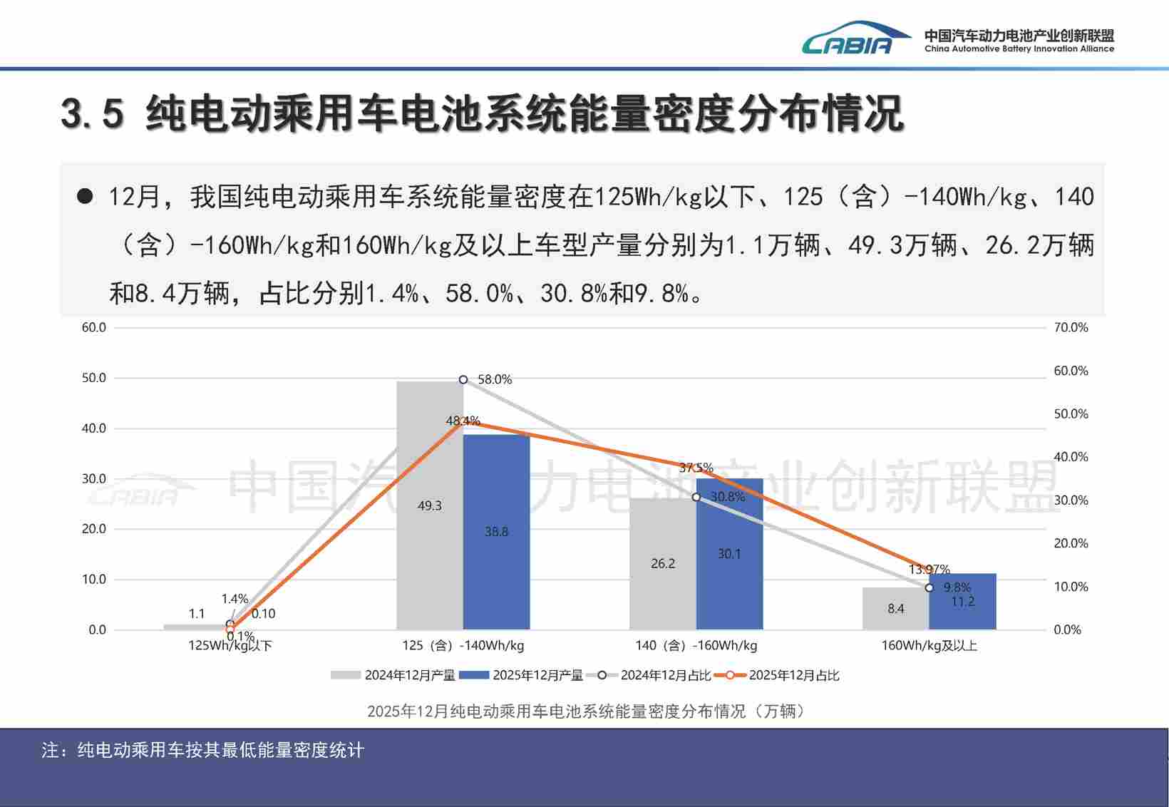 动力电池市场，依旧是“双王主导”