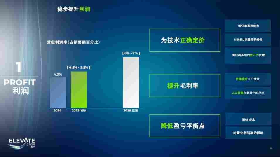 外资Tier1破局，降价就行？