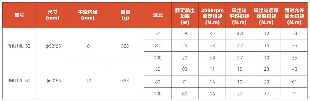 意优科技发布三大量产关节方案