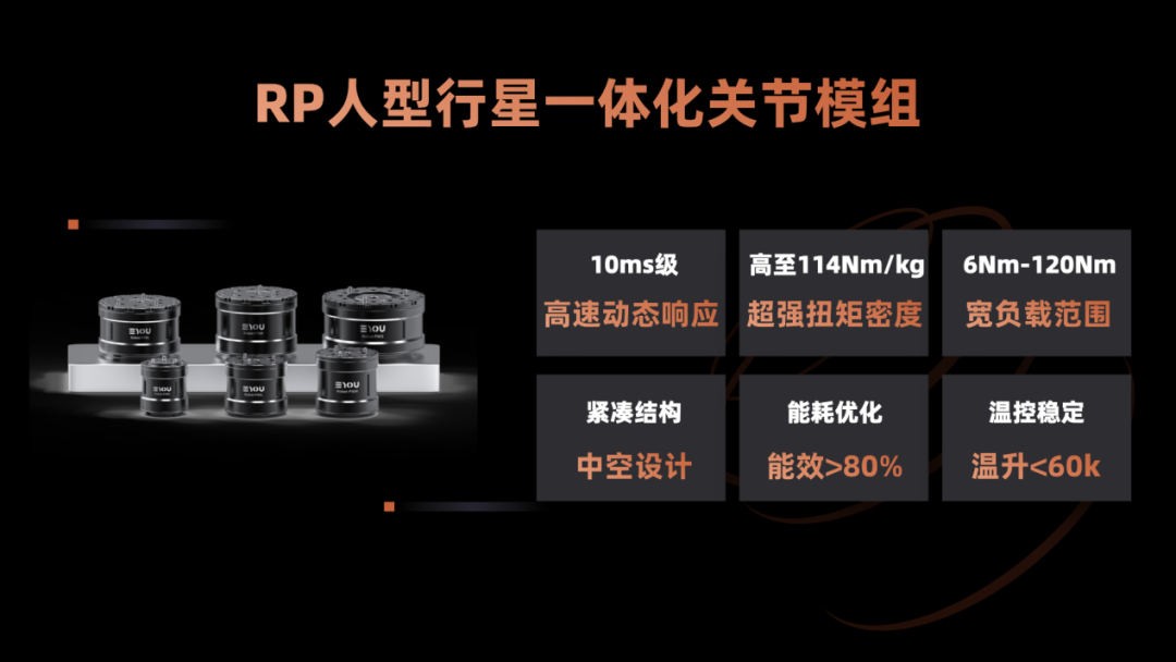 意优科技发布三大量产关节方案