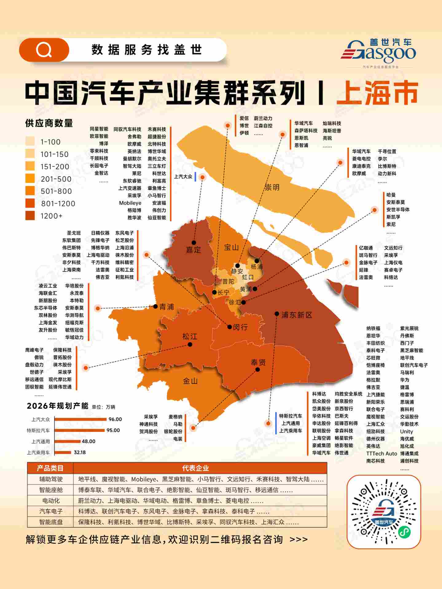 一张图看懂上海市汽车产业集群