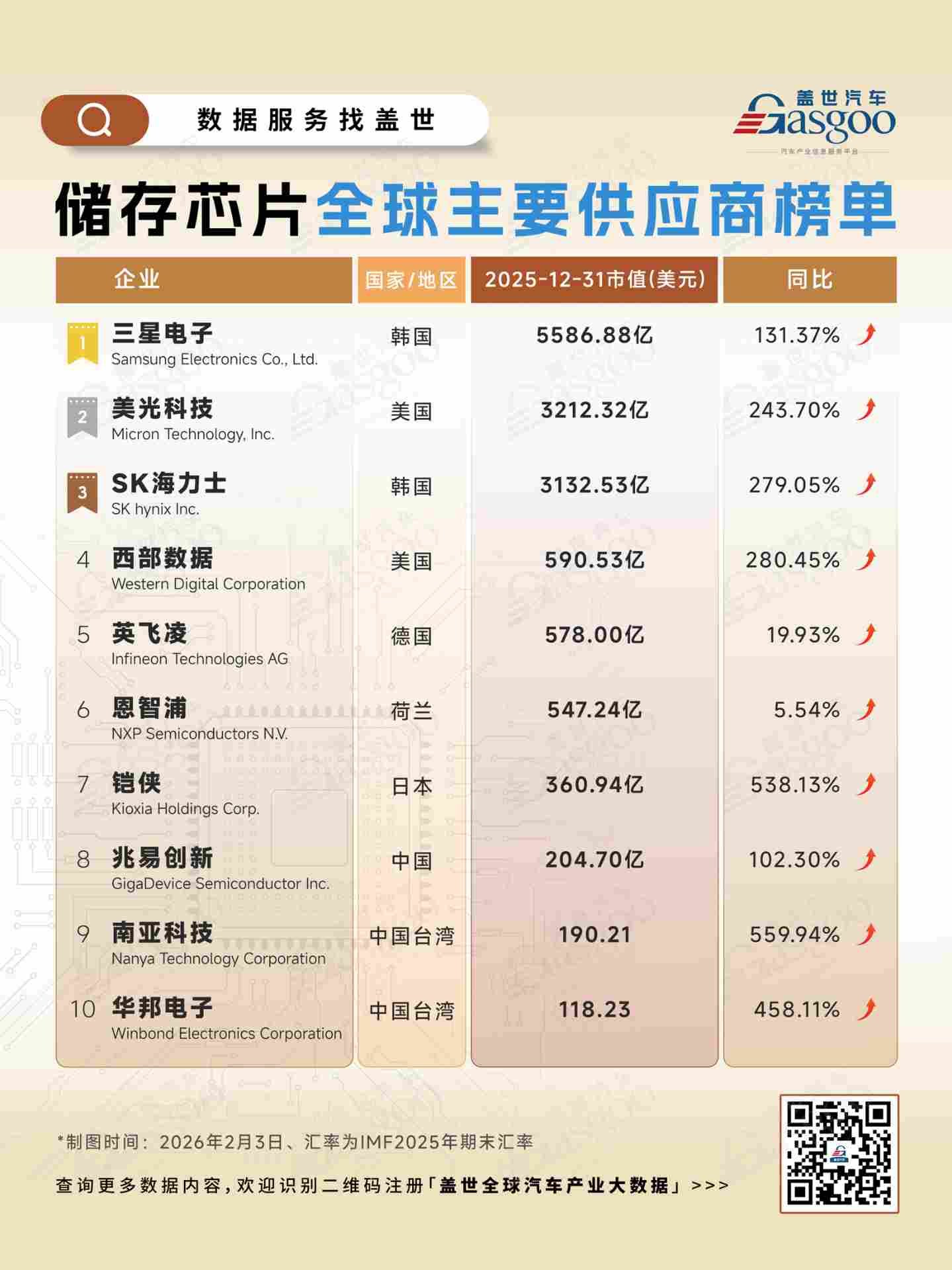 晓莺说·热点｜存储芯片告急：汽车正在被AI挤下牌桌